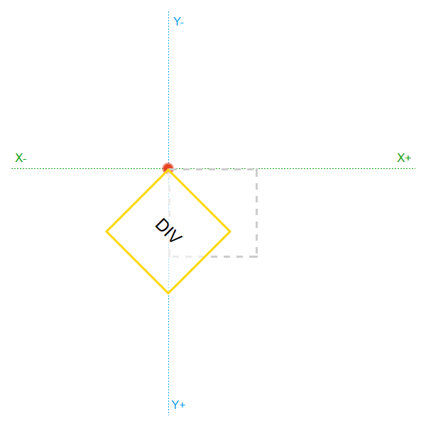 przekształcony element HTML - przykład 5