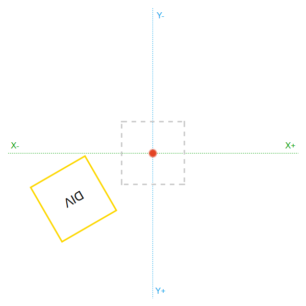 przekształcenie - rotate(150deg) translateX(180px)
