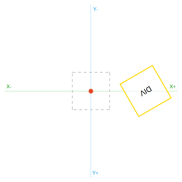 przekształcenie - translateX(180px) rotate(150deg)
